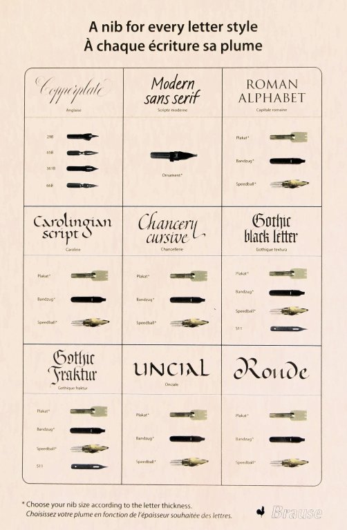 Planche Guide Choix de Plumes - Hiéroglyphes